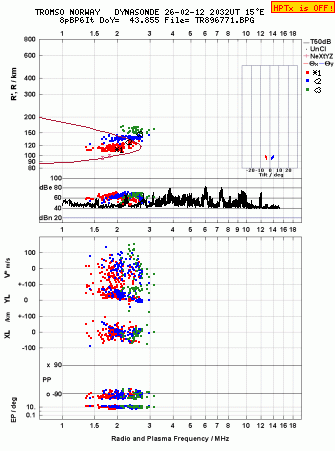 Click for original ionogram image