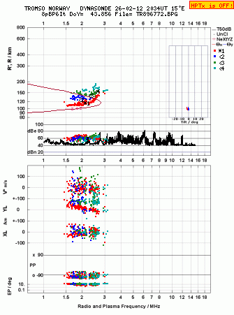 Click for original ionogram image