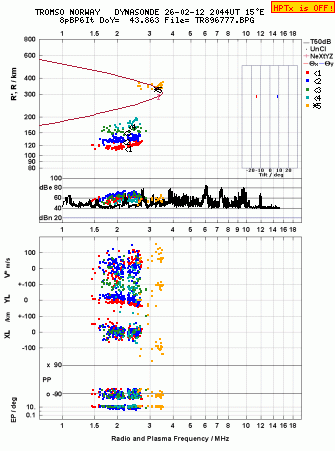 Click for original ionogram image