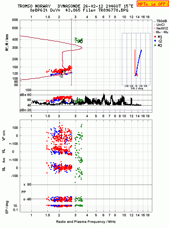 Click for original ionogram image