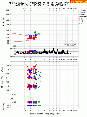 Click for original ionogram image