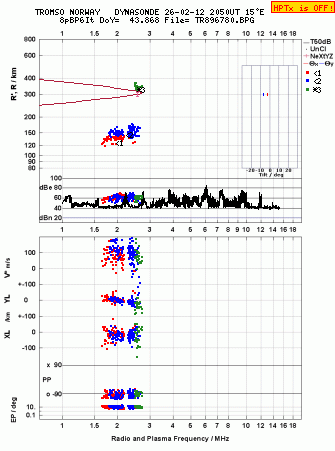Click for original ionogram image