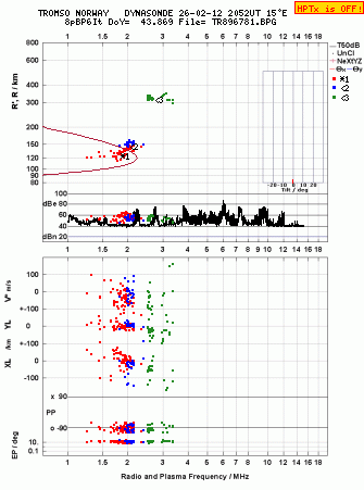 Click for original ionogram image