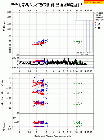 Click for original ionogram image