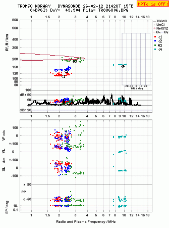 Click for original ionogram image
