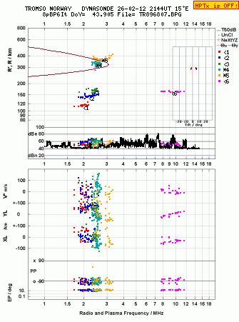 Click for original ionogram image