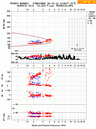 Click for original ionogram image