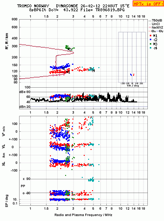 Click for original ionogram image
