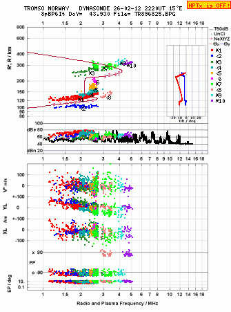 Click for original ionogram image