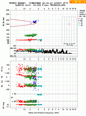 Click for original ionogram image