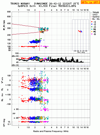 Click for original ionogram image