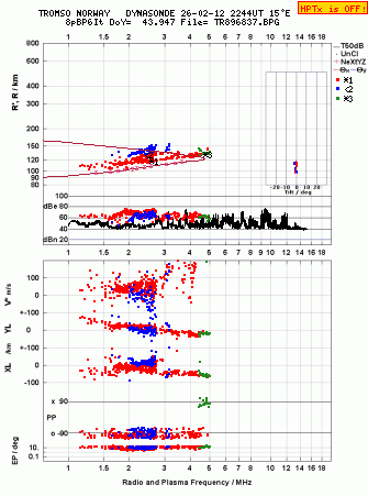 Click for original ionogram image