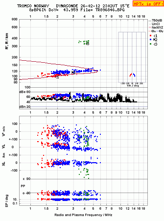 Click for original ionogram image