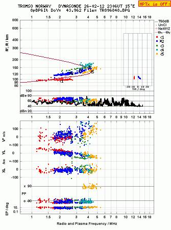 Click for original ionogram image