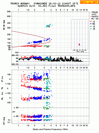 Click for original ionogram image