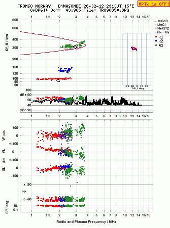 Click for original ionogram image