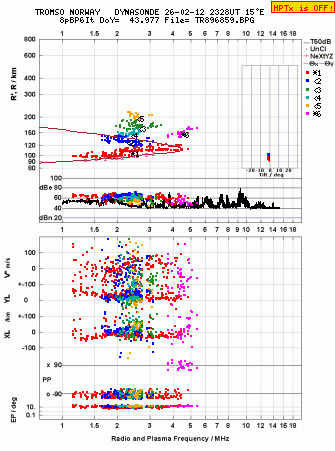 Click for original ionogram image