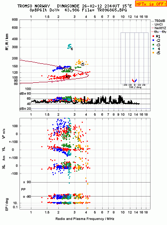 Click for original ionogram image