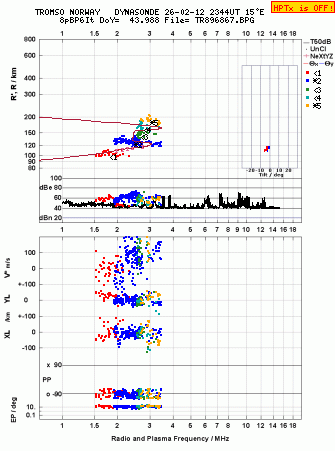Click for original ionogram image