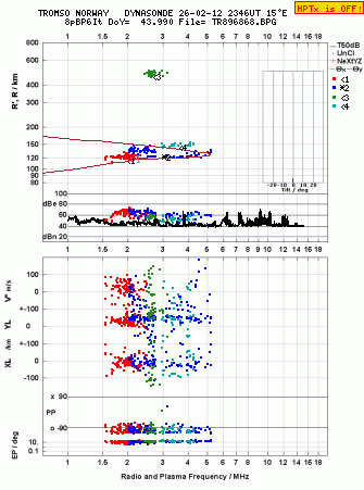 Click for original ionogram image