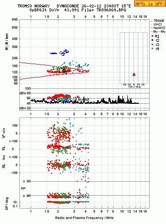 Click for original ionogram image
