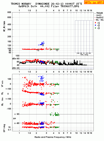 Click for original ionogram image