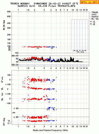Click for original ionogram image