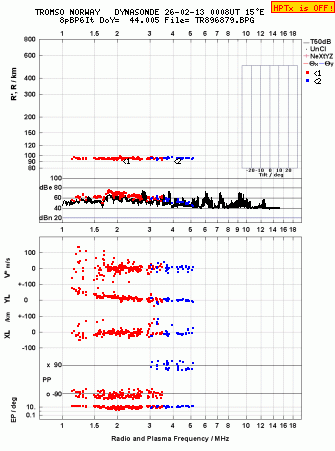 Click for original ionogram image