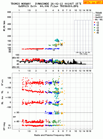Click for original ionogram image