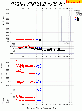 Click for original ionogram image