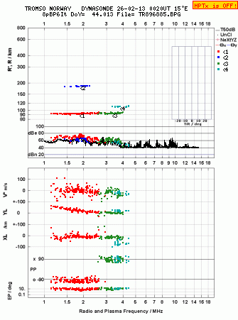 Click for original ionogram image