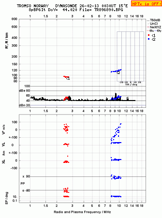 Click for original ionogram image
