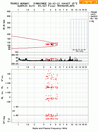 Click for original ionogram image