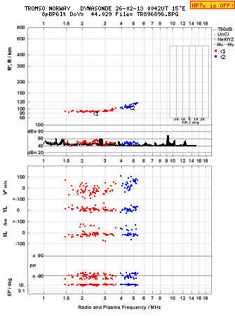 Click for original ionogram image