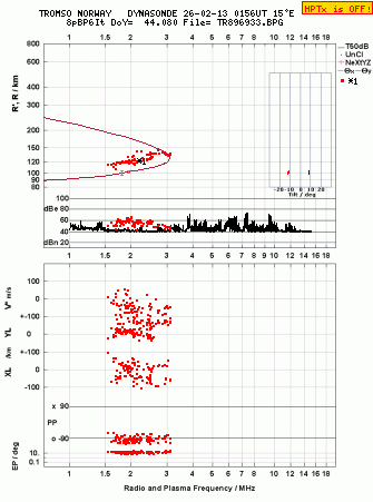 Click for original ionogram image