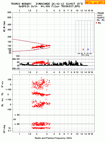 Click for original ionogram image
