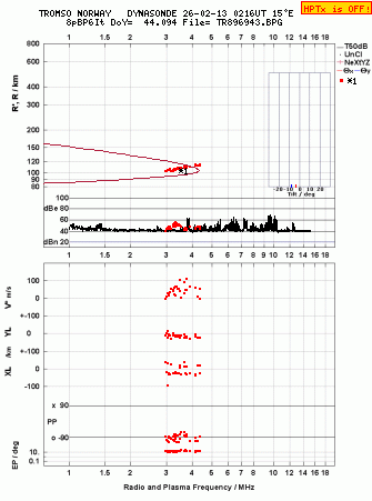 Click for original ionogram image