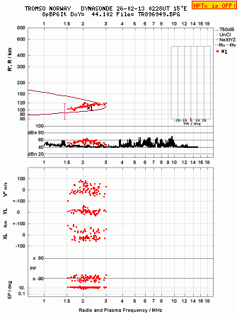 Click for original ionogram image
