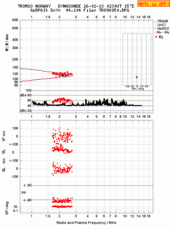 Click for original ionogram image