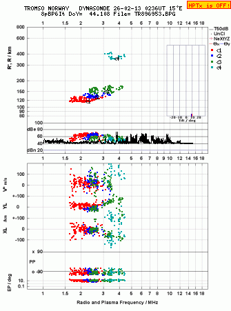 Click for original ionogram image