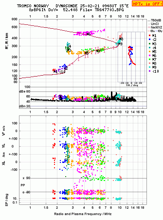 Click for original ionogram image