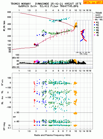 Click for original ionogram image