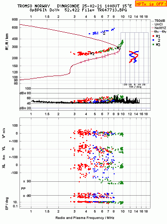 Click for original ionogram image