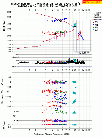 Click for original ionogram image