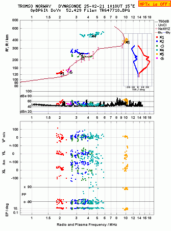 Click for original ionogram image