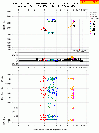 Click for original ionogram image