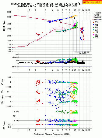 Click for original ionogram image