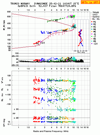 Click for original ionogram image