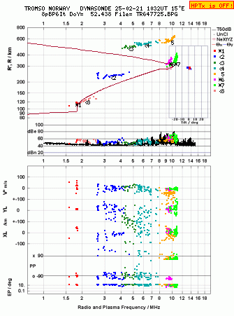 Click for original ionogram image