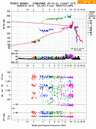 Click for original ionogram image